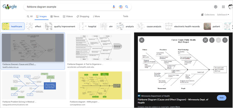 Diagram rybí kosti Příklady zdravotní péče