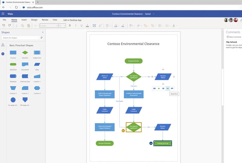 Visio felület