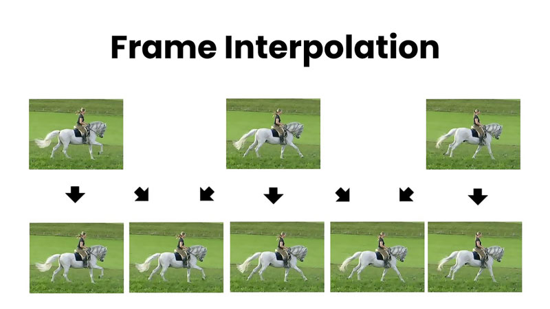 What Is Frame Interpolation