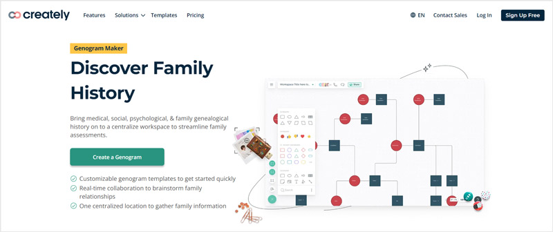 Genogram eksempel mal Creately