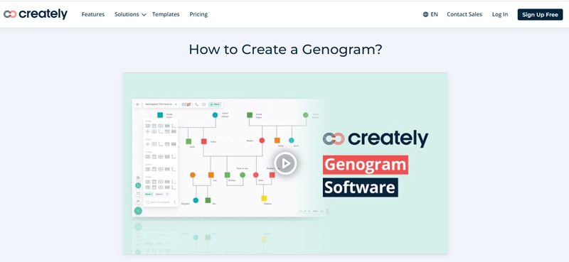 Hvordan lage et genogram Creately