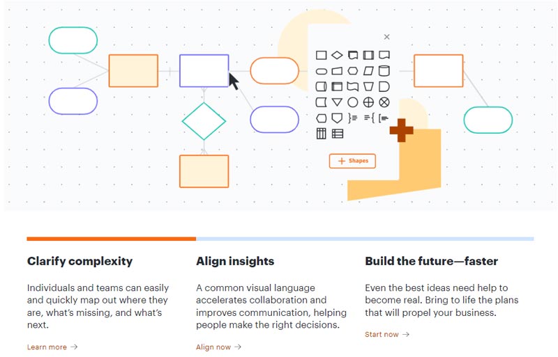 Lucidchart Key Features