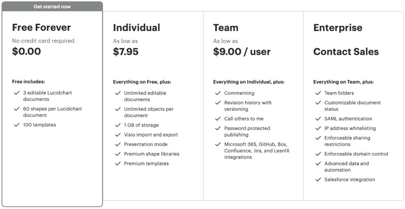 Lucidchart Pricing