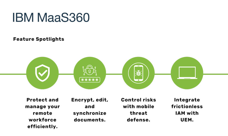 IB MaaS360 MDM-software