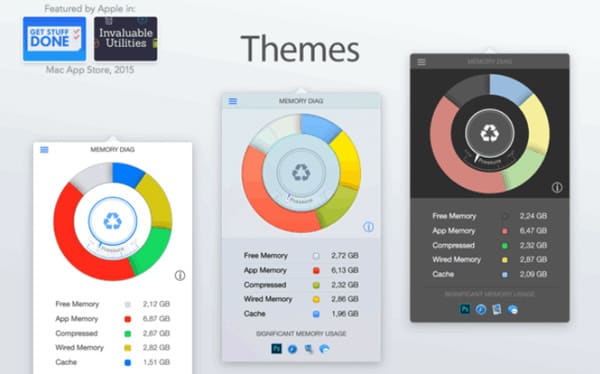 FreeMemory voor Mac