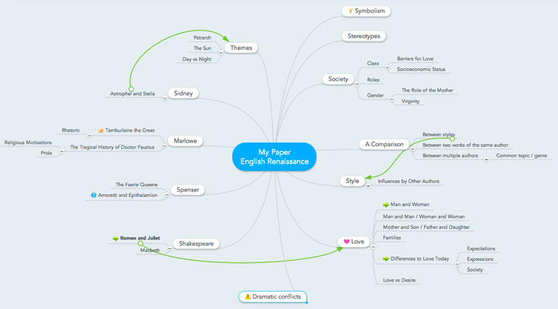 Essay Writing Exempel