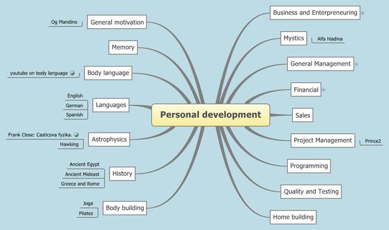 Personal Development Example