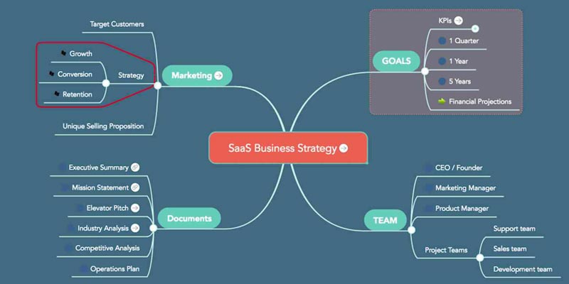 Project Management Example