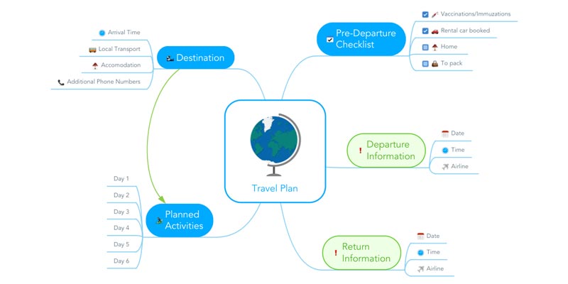 Travel Plan Example