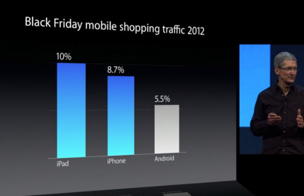 Black Friday mobil shoppingtrafik