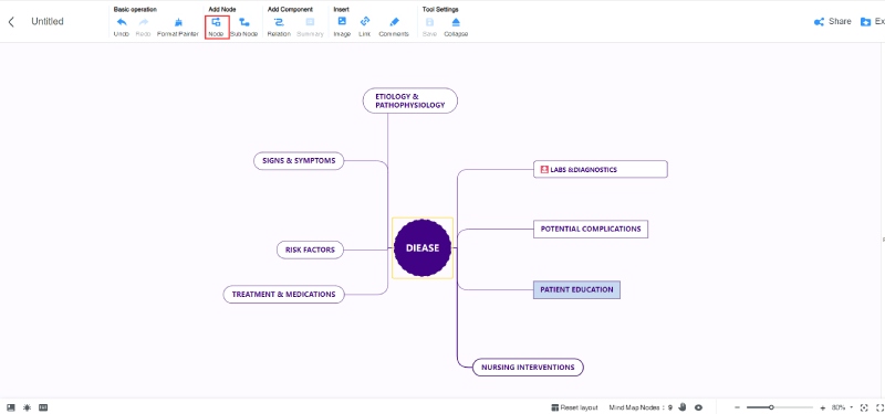 Add Node in Nursing Concept Map