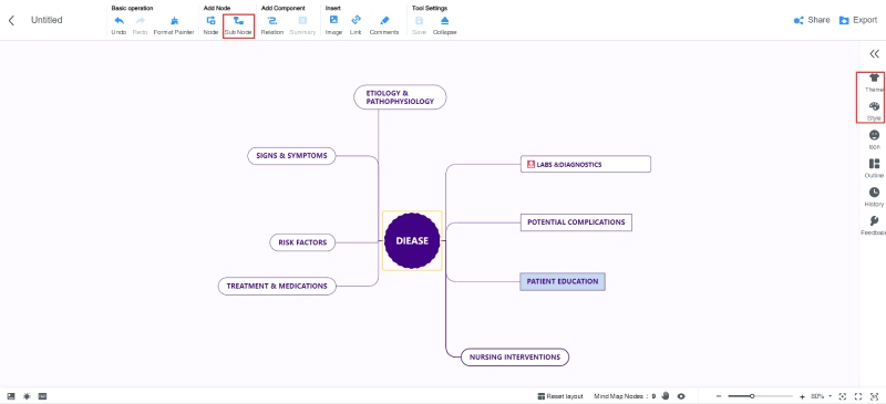 Шаблоны концептуальных карт Mindonmap сестринского дела