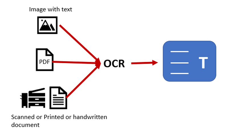 Что такое OCR