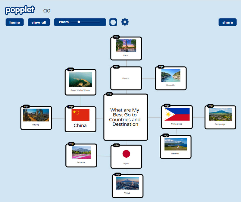 Popplet-sovellus