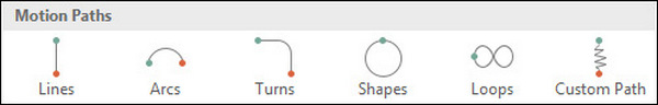 PowerPoint Animasyon Türleri Hareket Yolları