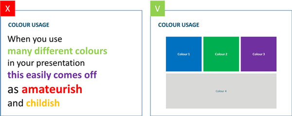 How to make a powerpoint presentation