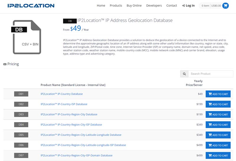 IP2Location 数据库定价