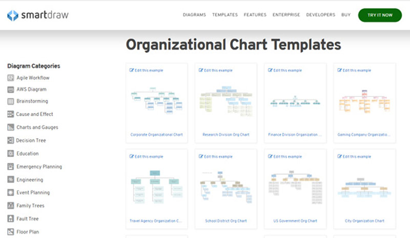 SmartDraw diagramskabelon