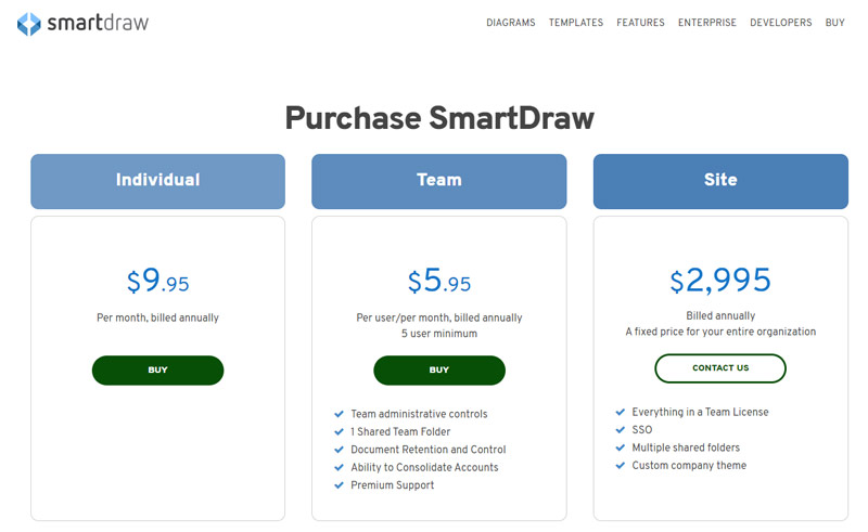 SmartDraw Price Purchase SmartDraw