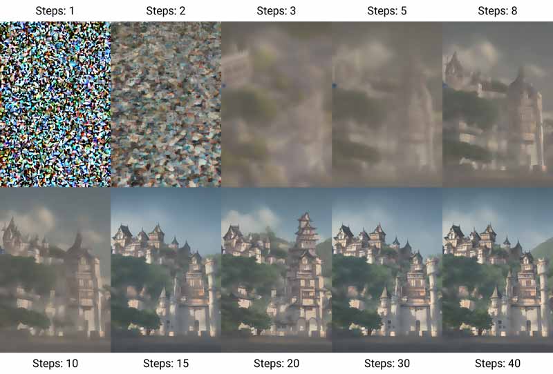 How Does Stable Diffusion AI Work