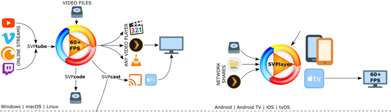 How Svp Frame Interpolation