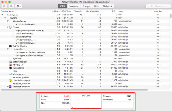 Övervaka CPU