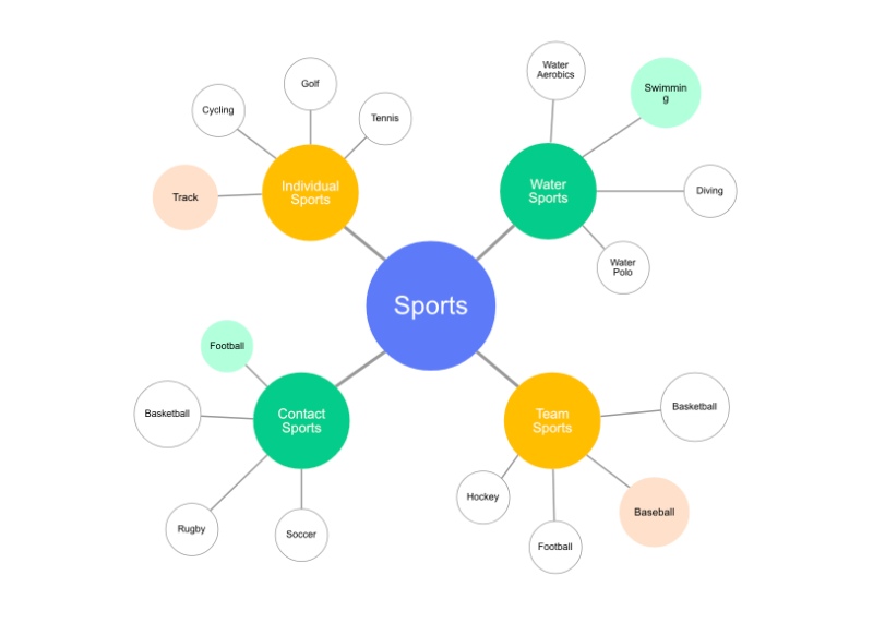 Bubble Map Template