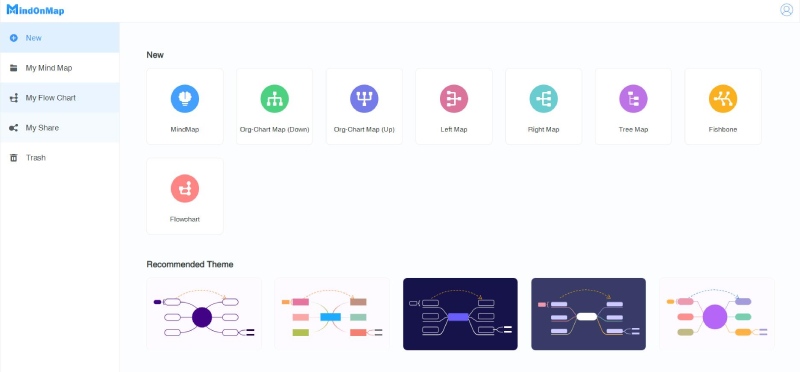 Create New Thinking Map