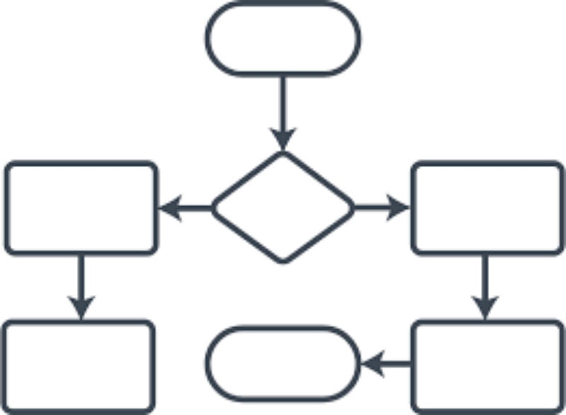 Flow Map or FlowChart Thinking Map