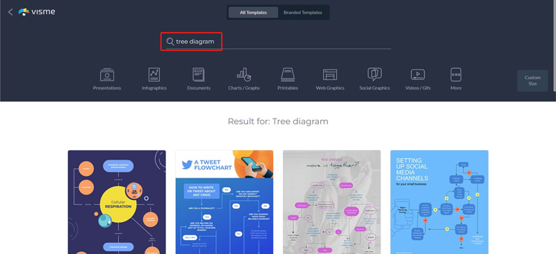 Szablony diagramów drzewa Visme