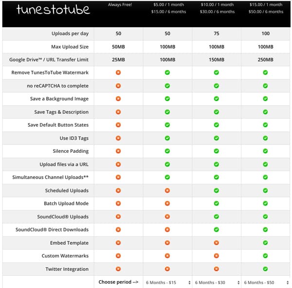 TunestoTube upgraden