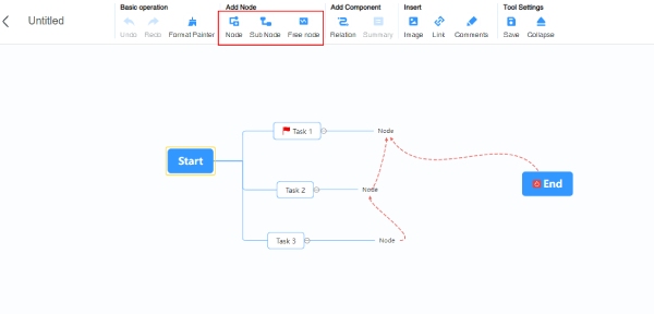 Προσθήκη κόμβων για το Mind Map