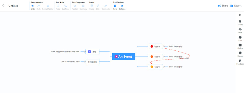 Arrangement Organisation