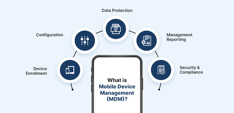 Hvad er Mobile Device Management