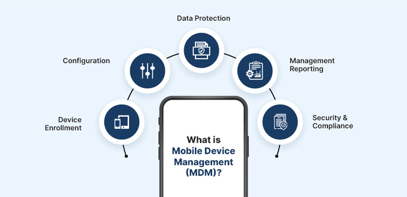 Che cos'è la gestione dei dispositivi mobili