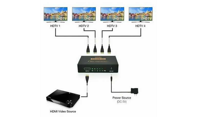Hdmi Splitter For Ps3 Ps4 Tv