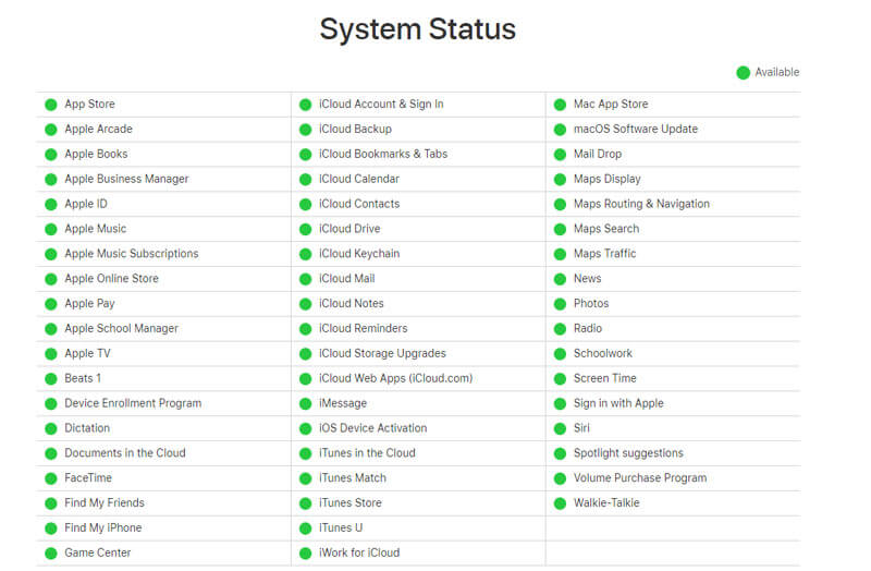 System status