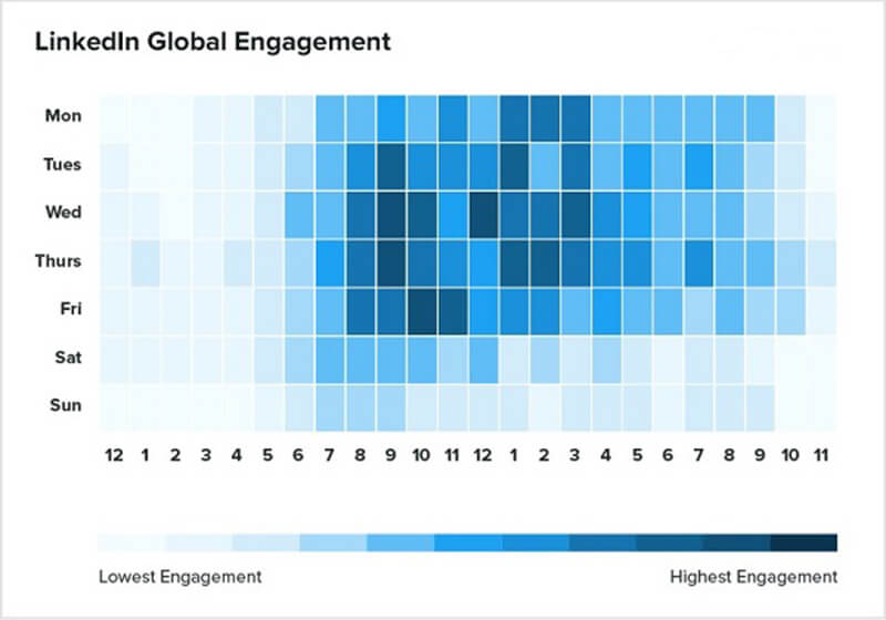 Опубликовать на LinkedIn