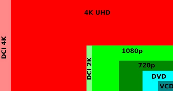 Risoluzioni video digitali