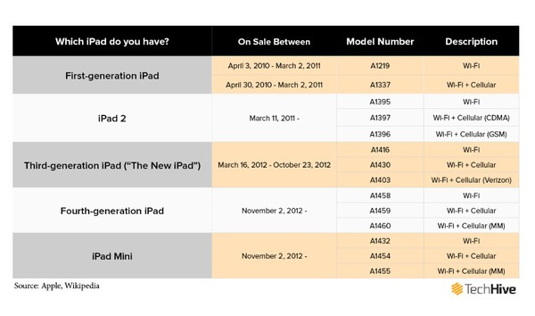 Model Number