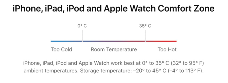 Normale bedrijfstemperatuur voor iPhone