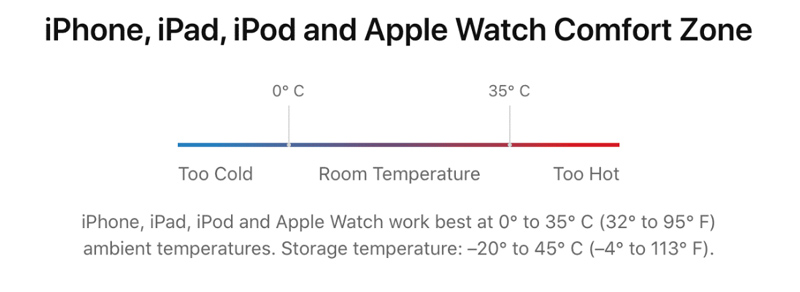 Normál üzemi hőmérséklet az iPhone számára