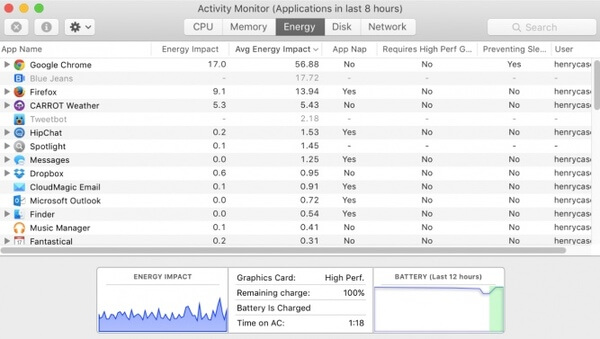 mac activity monitor windowserver