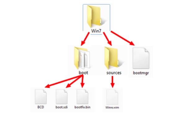 Opprett Windows 7-systemgjenoppretting USB-nøkkel