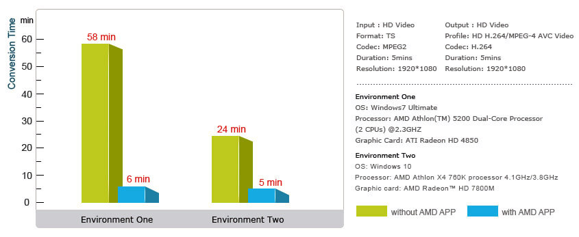 AMD-afbeelding