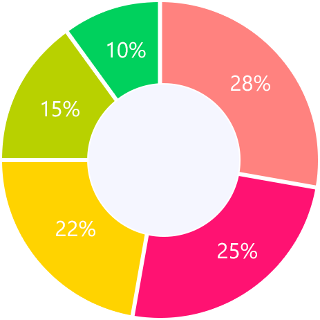 Convert Video Reasons Table