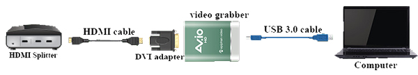 Connect the Video Grabber