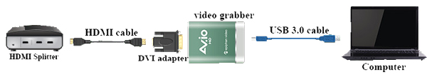 Podłącz Video Grabber