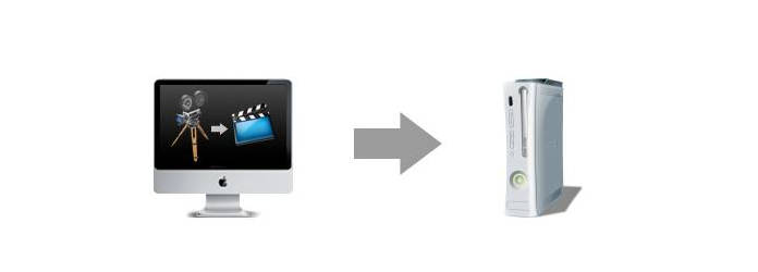 Play all Video on Xbox 360 with Mac